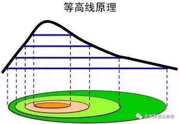 如何看懂等高线地图？